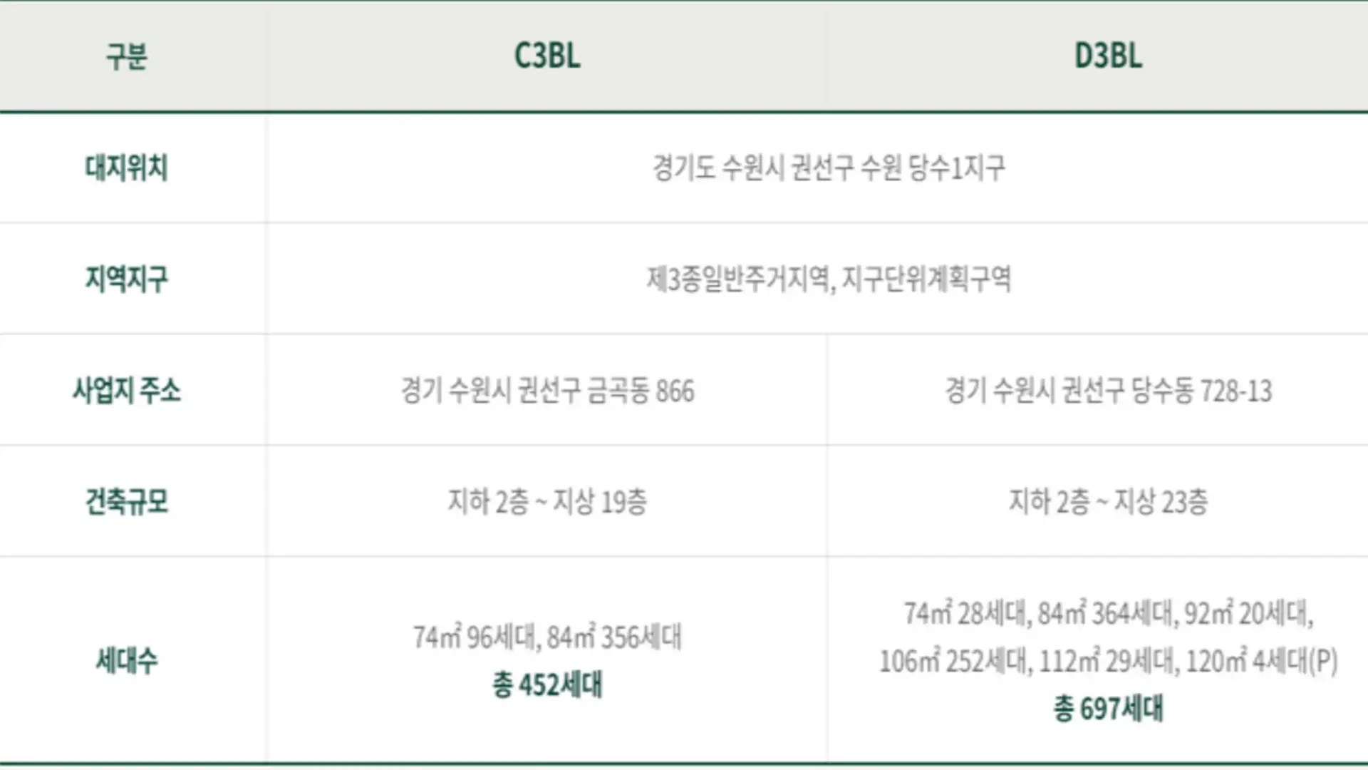 엘리프 애월 조감도